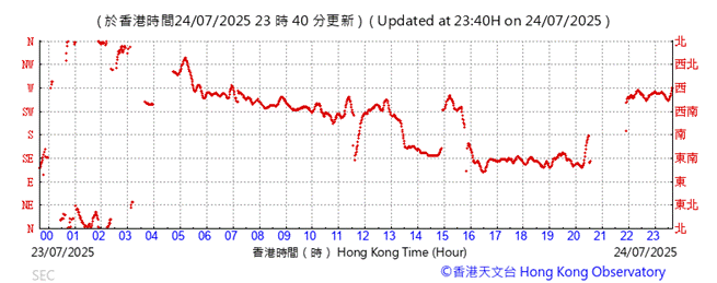 A graph showing the time of a stock market
AI-generated content may be incorrect.